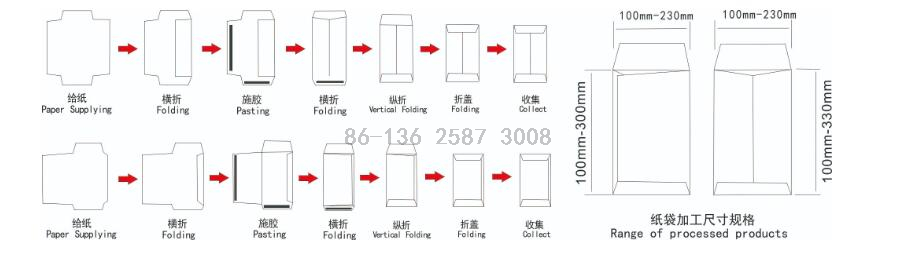 paper Envelope Paster Pasting Machine with Adhesive Tape