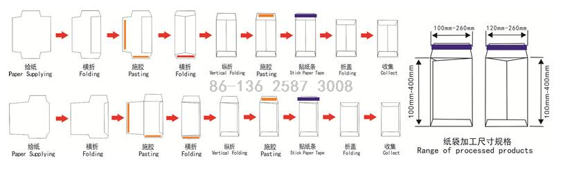 paper Envelope Paster Pasting Machine with Adhesive Tape
