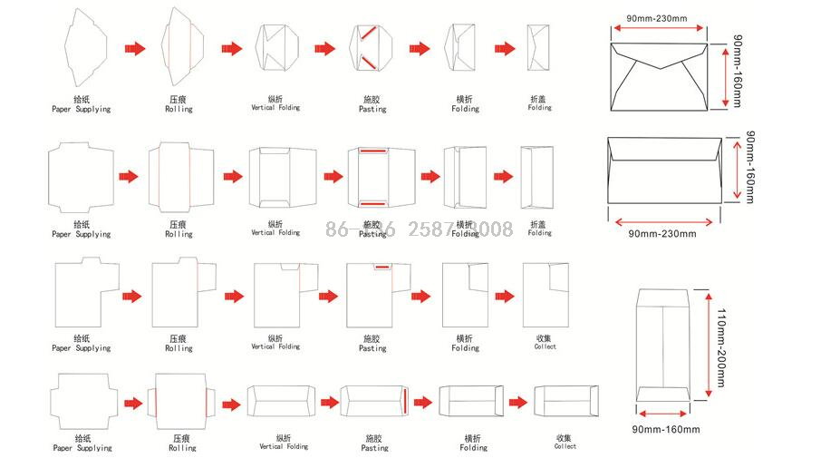 paper Envelope Paster Pasting Machine with Adhesive Tape