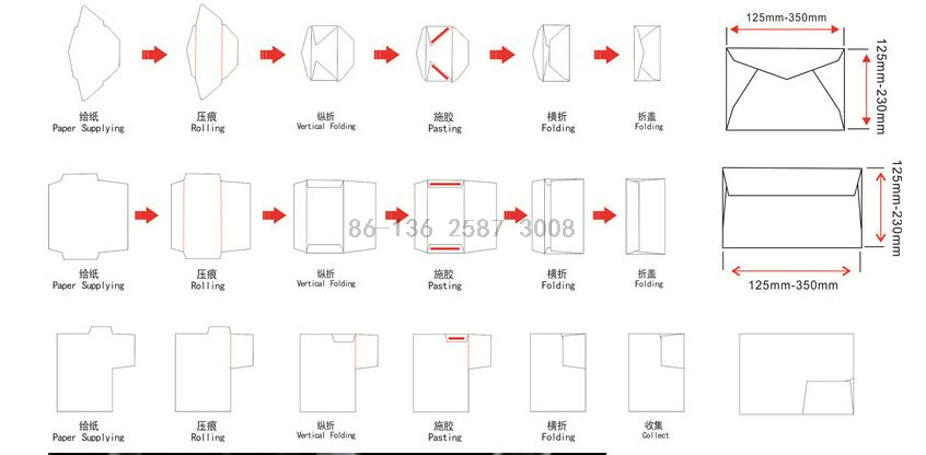 Full-Automatic Paper Envelope Bag Sealing Machine